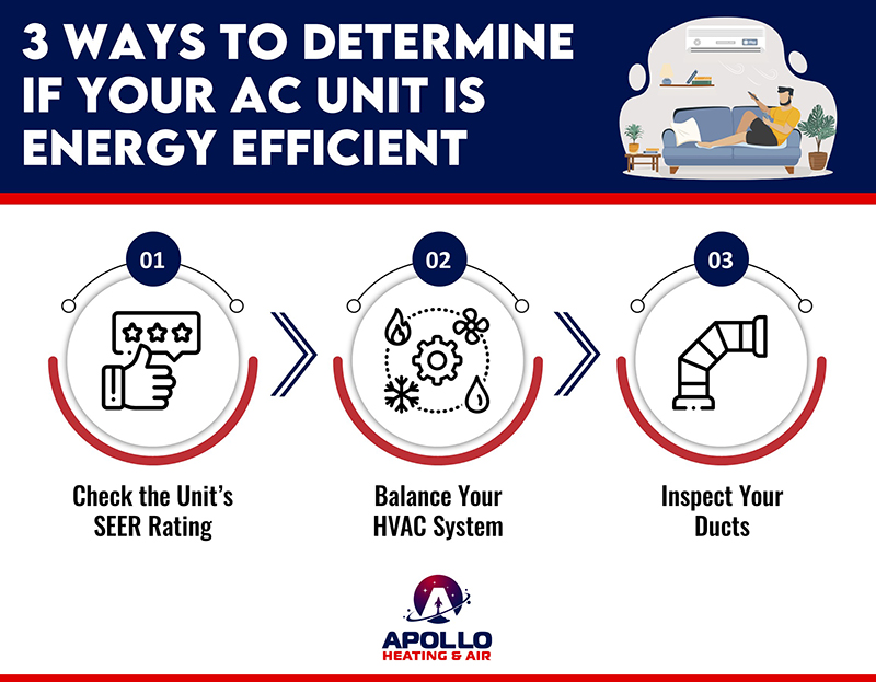 3 Ways To Determine If Your AC Unit Is Energy Efficient