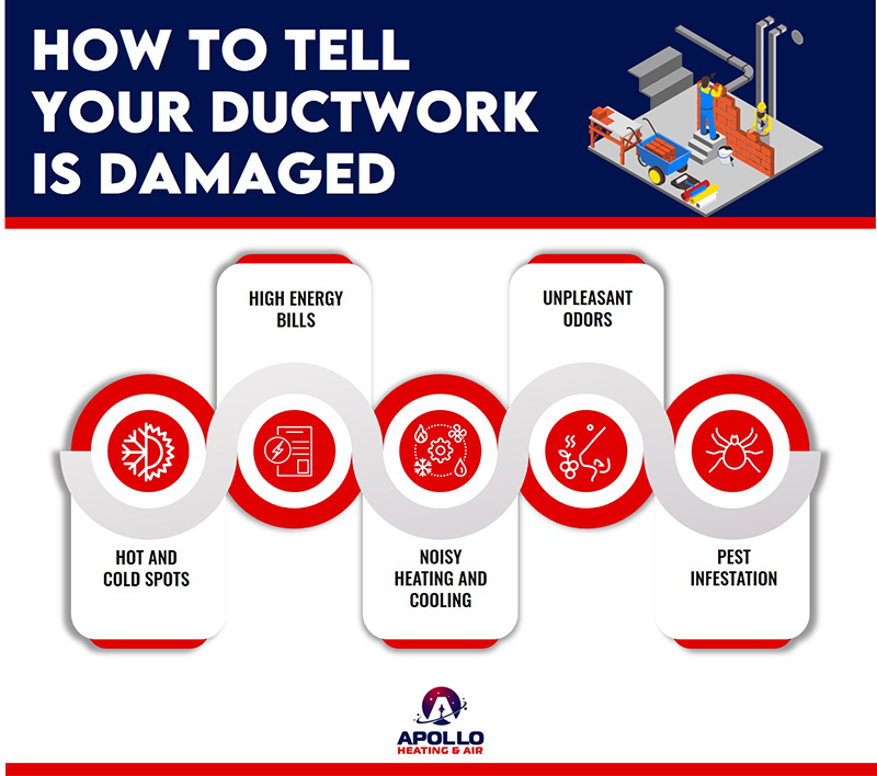 How To Tell If Your Ductwork Is Damaged
