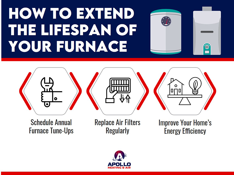 How to extend the lifespan of your Furnace