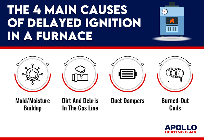 4 Main Causes of Delayed Ignition in a Furnace