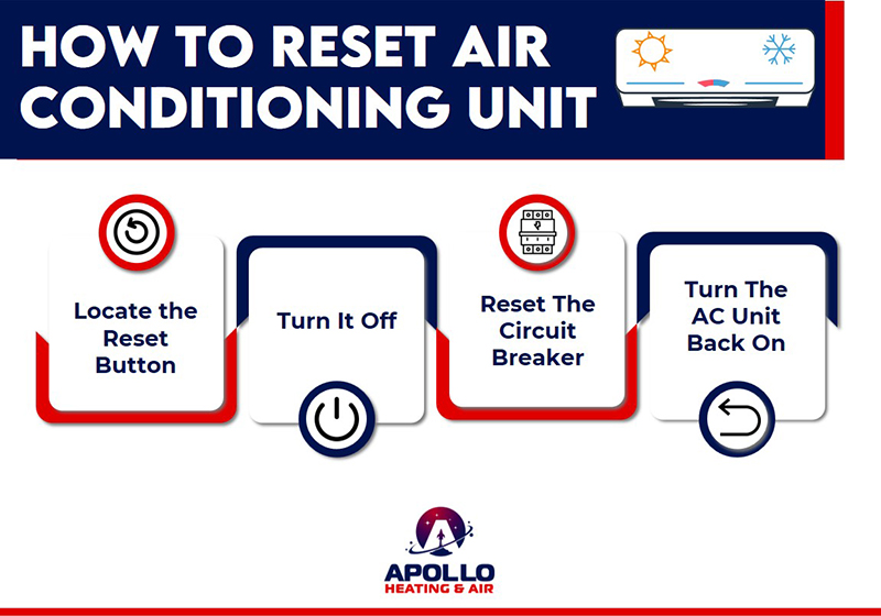 How-to-reset-your-AC-unit